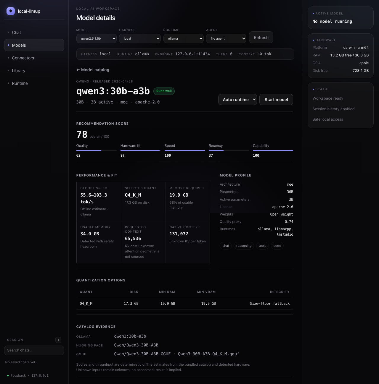 local-llmup model performance view showing recommendation score, hardware fit, throughput evidence, memory and context sizing, quantizations, and catalog sources